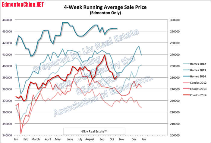 EdmontonHomePrices3_.png