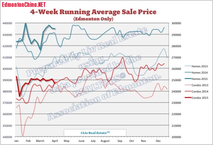 EdmontonHomePrices.jpg