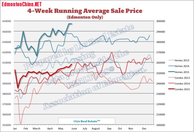 EdmontonHomePrices4.jpg