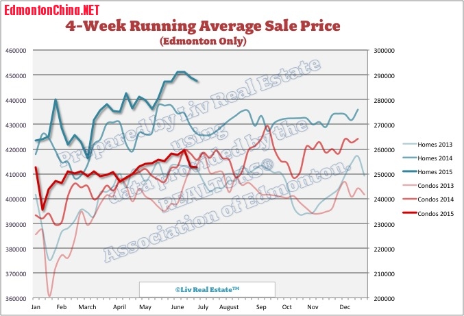 EdmontonHomePrices3.jpg