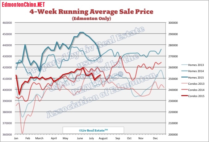 EdmontonHomePrices2.jpg