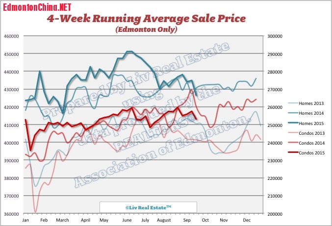 EdmontonHomePrices2.jpg