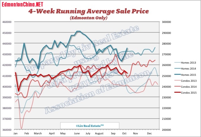 EdmontonHomePrices1.jpg