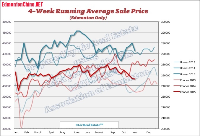 EdmontonHomePrices.jpg