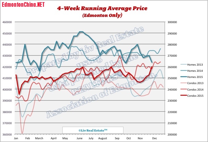 EdmontonHomePrices.jpg