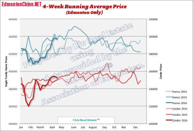 EdmontonHomePrices2.jpg