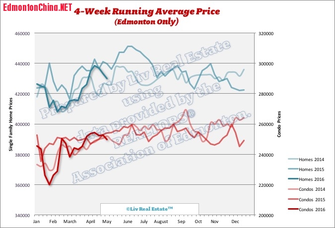 EdmontonHomePrices4.jpg