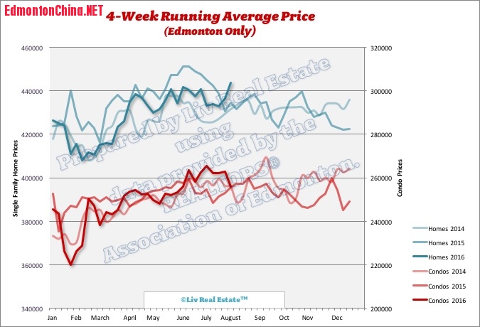 EdmontonHomePrices3.jpg