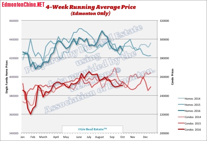 EdmontonHomePrices4.jpg