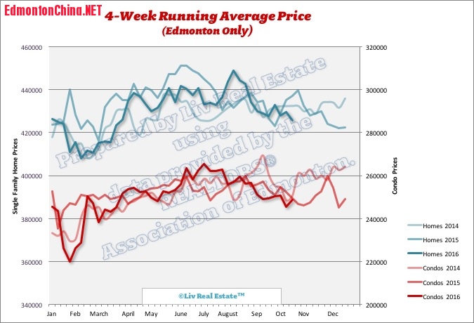 EdmontonHomePrices1.jpg