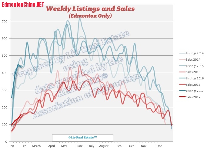 edmonton-listings-sales2.jpg