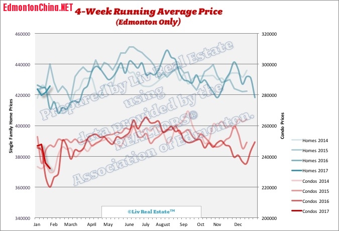 edmonton-real-estate-prices2.jpg