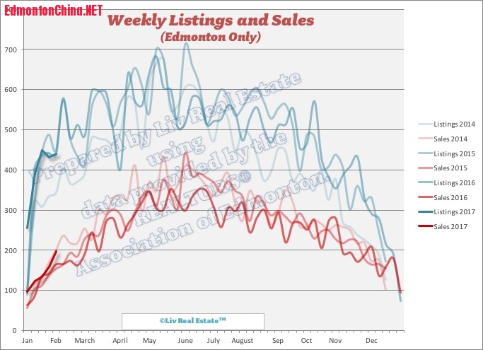 edmonton-listings-sales.jpg