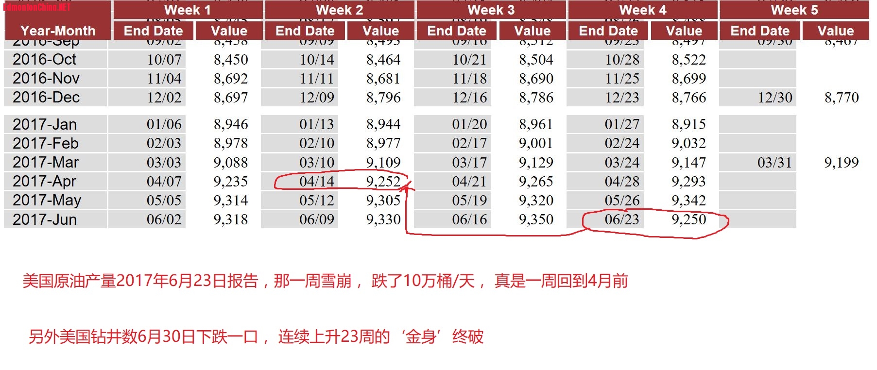 oil production-23June17.JPG