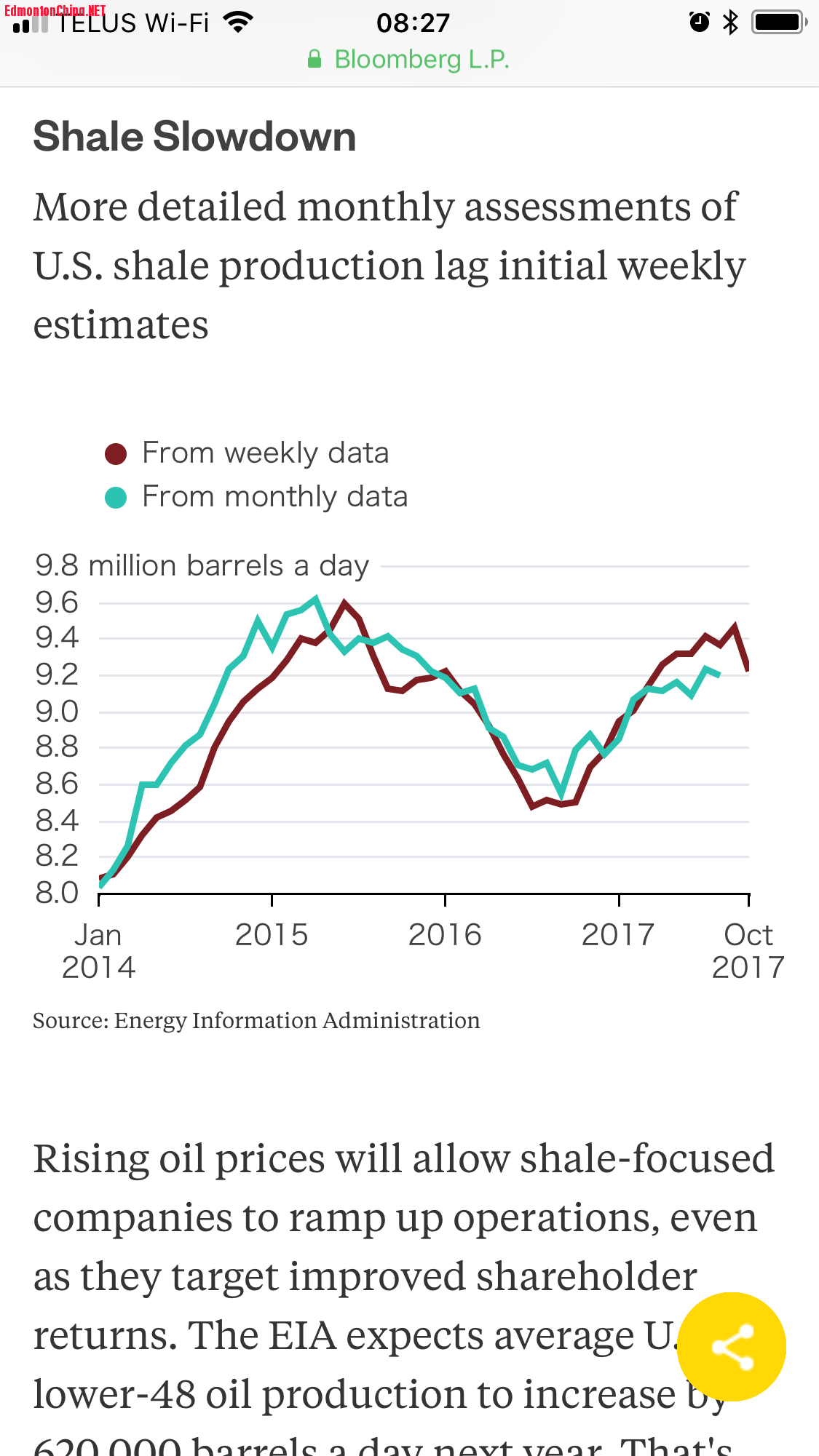 US crude production - Monthly Vs Weekly