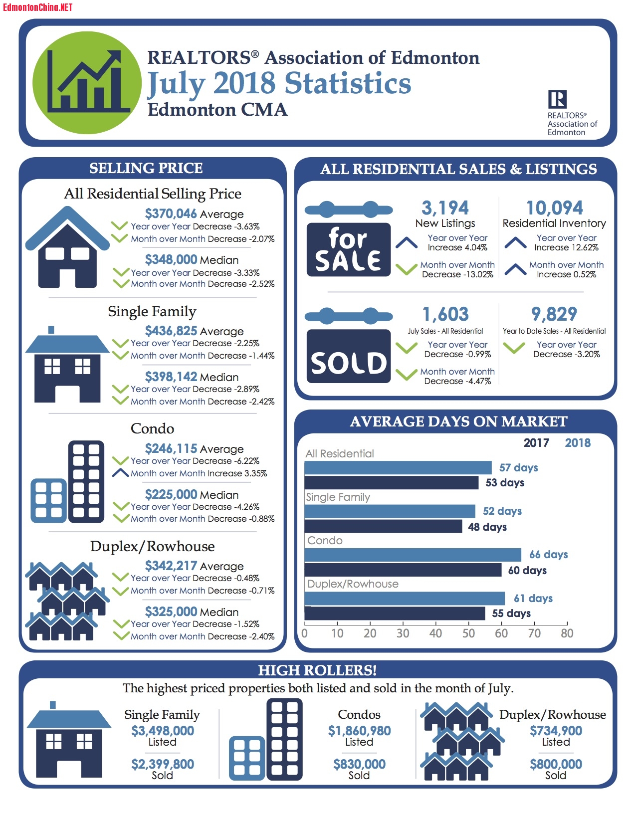 July2018CMAStats.jpg